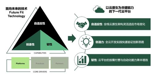 螞蟻集團聯合Forrester發布服務網格白皮書 定義企業上云新路徑