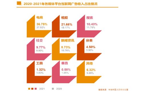 從2021中國(guó)互聯(lián)網(wǎng)廣告數(shù)據(jù)報(bào)告，洞察中國(guó)互聯(lián)網(wǎng)企業(yè)數(shù)據(jù)服務(wù)發(fā)展新圖景